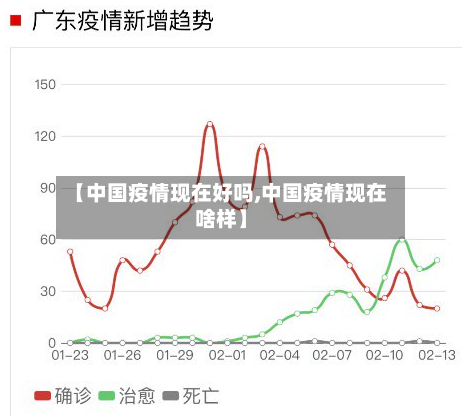 【中国疫情现在好吗,中国疫情现在啥样】-第2张图片
