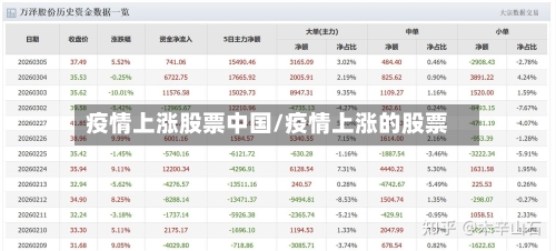 疫情上涨股票中国/疫情上涨的股票-第3张图片
