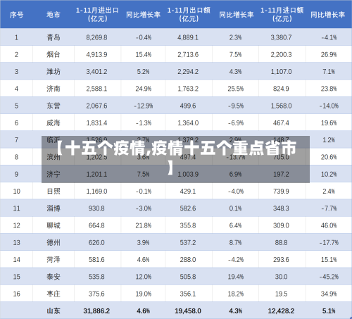 【十五个疫情,疫情十五个重点省市】