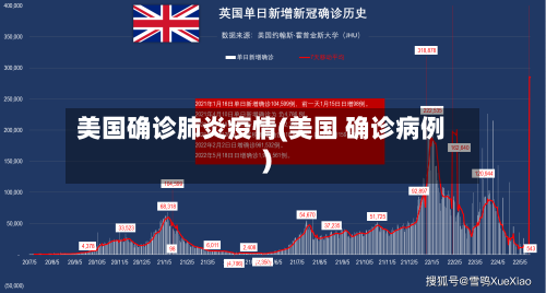 美国确诊肺炎疫情(美国 确诊病例)