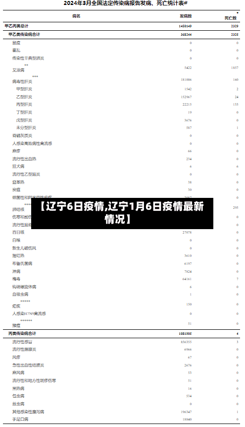 【辽宁6日疫情,辽宁1月6日疫情最新情况】