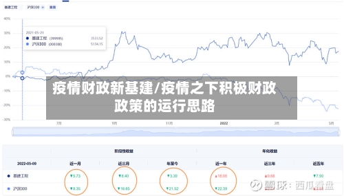 疫情财政新基建/疫情之下积极财政政策的运行思路-第3张图片